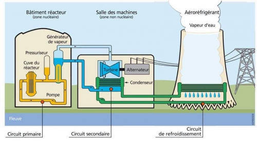Centrale nucleaire.jpg